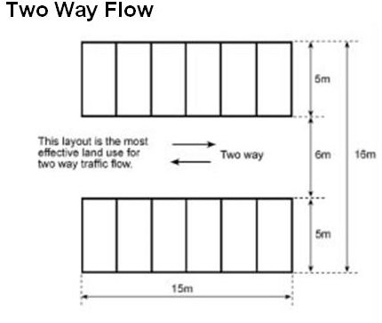 Two way flow