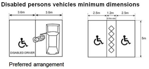 Disabled persons vehicles minimum dimensions